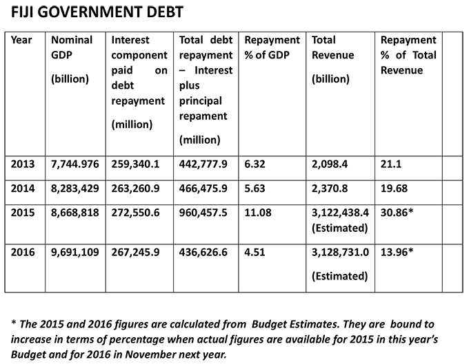 Microsoft Word - GOVT DEBT.docx