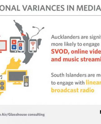 NZ media research shows increasing generation gap with consumer habits
