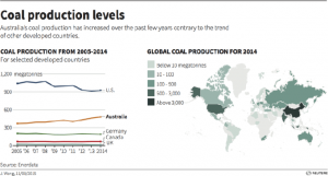 Coal comfort: Pacific nations on carbon collision course with Australia ...