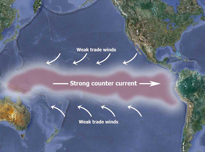 €4.5m plan to build El Niño resilience in FSM, Marshall Islands and