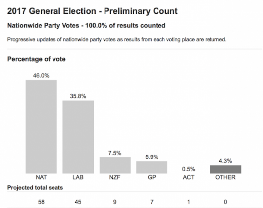 Kamala harris vp polls