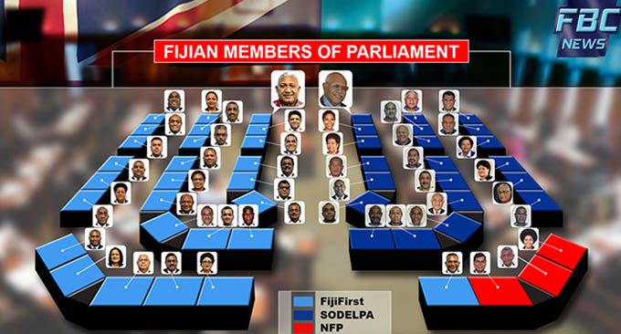 fijifirst-wins-fiji-election-after-tightly-contested-race-awarded-27