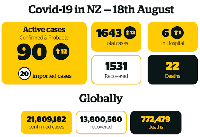 Covid-19 in NZ 180820