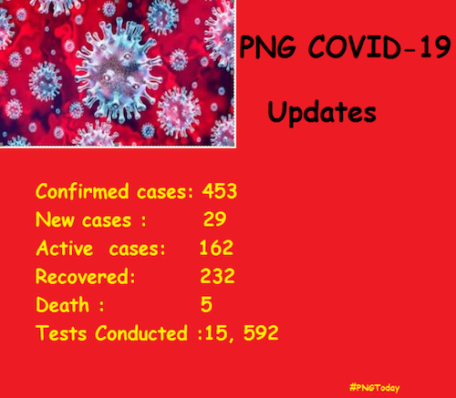 PNG Today covid-19 statistics 280820