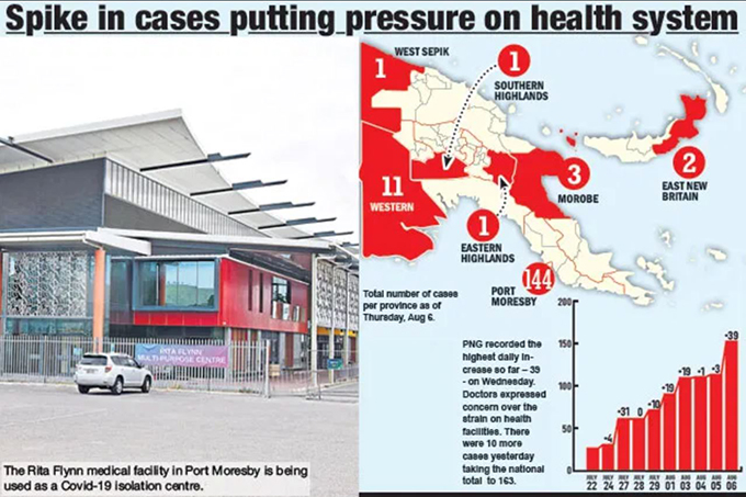 Spike in Cases