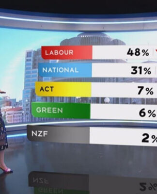 1 News Clomar-Brunton poll 220920