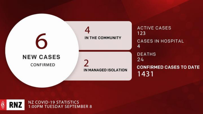 New NZ covid cases 080920 