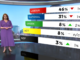 1 News Colmar Brunton poll