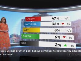 Colman-Brunton poll 8 Oct 2020