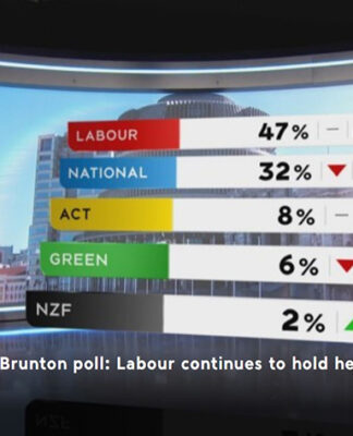 Crosbie Walsh: What you need to know about opinion polls Colman-Brunton poll 8 Oct 2020