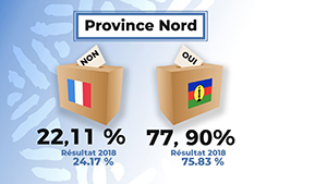 Northern Province 2020