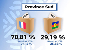 Southern Province