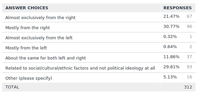 Jewish-American survey 2020