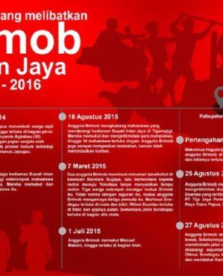 Brimob in Intan Jaya