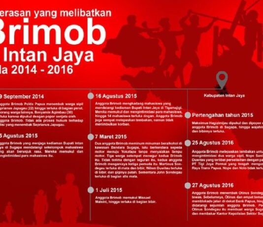 Brimob in Intan Jaya
