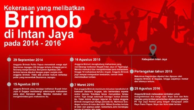 Brimob in Intan Jaya