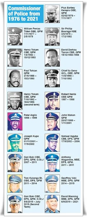 PNG police chiefs