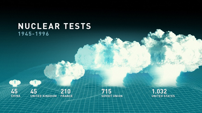 Nuclear testing