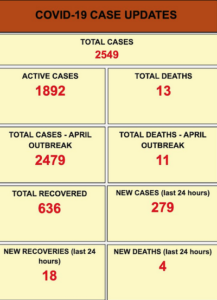 Fiji covid statistics 230621