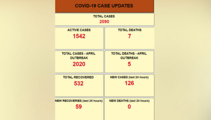 Fiji covid-19 statistics 210621