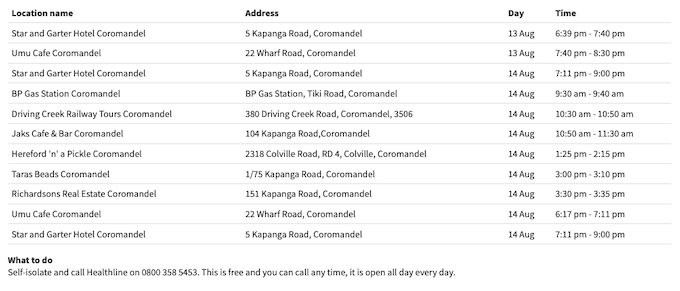 Locations of interest NZ 170821