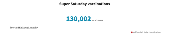 Vaxathon final numbers 