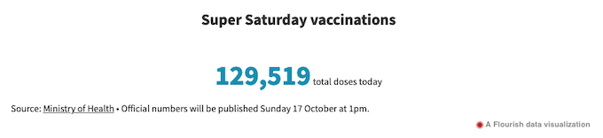 The Vaxathon total 