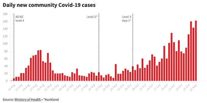 New covid cases 011121