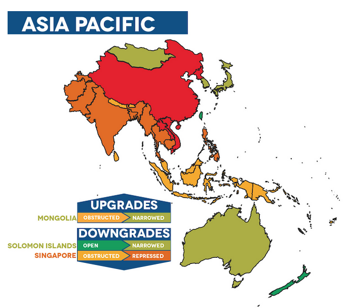 Asia-Pacific status in latest CIVICUS report