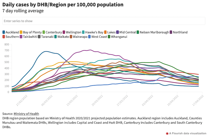 Daily cases by DHB 170422