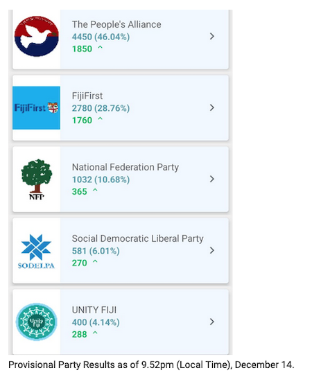 Early results in the Fiji general election at 9.52pm