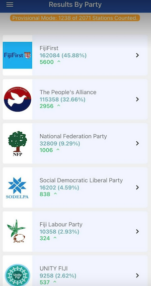 Provisional results of the Fiji general elections