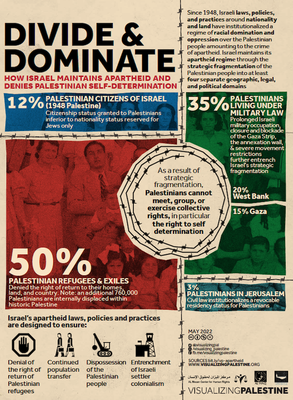 "Divide and Dominate" . . . how Israel's apartheid policies and repression impact on Palestinians