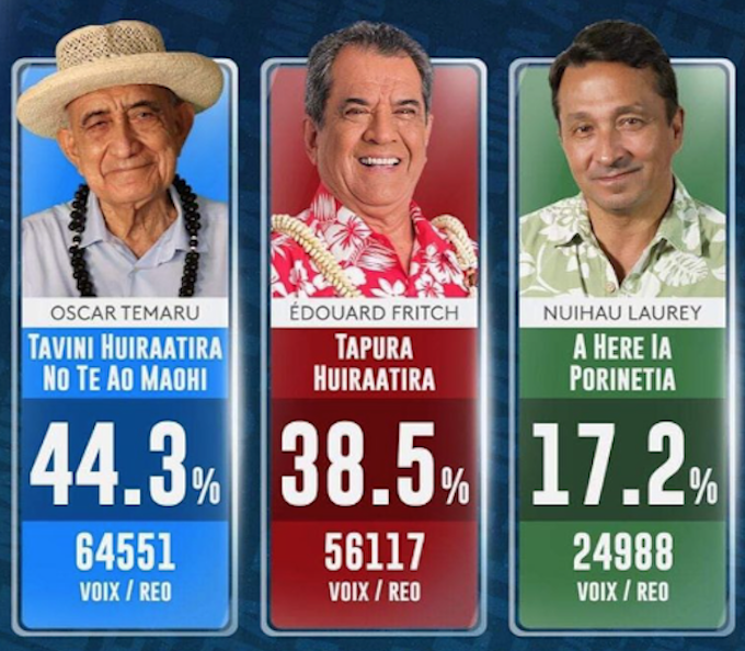 How the French Polynesian elections played out
