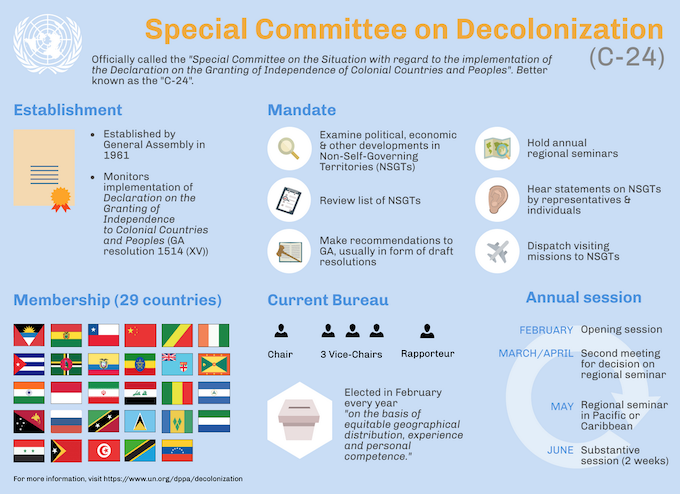 The work of the UN Special Committee on Decolonisation