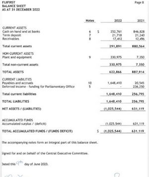 The FijiFirst party 2022/3 balance sheet