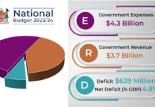 Fiji's 2023 Budget