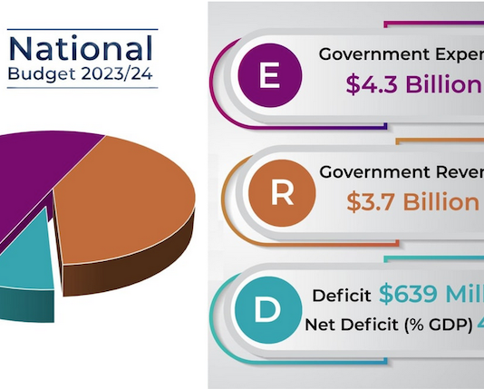 Fiji's 2023 Budget