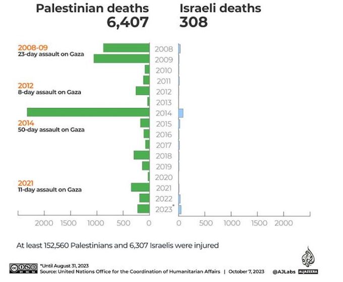 Killings in the Israeli-Palestinian conflict