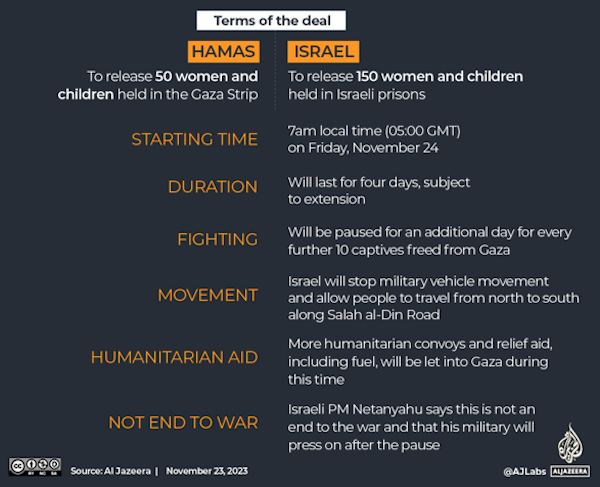 The details of the Gaza temporary truce
