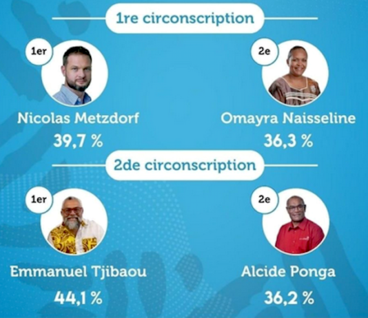 First round provisional results in New Caledonia in the French snap elections