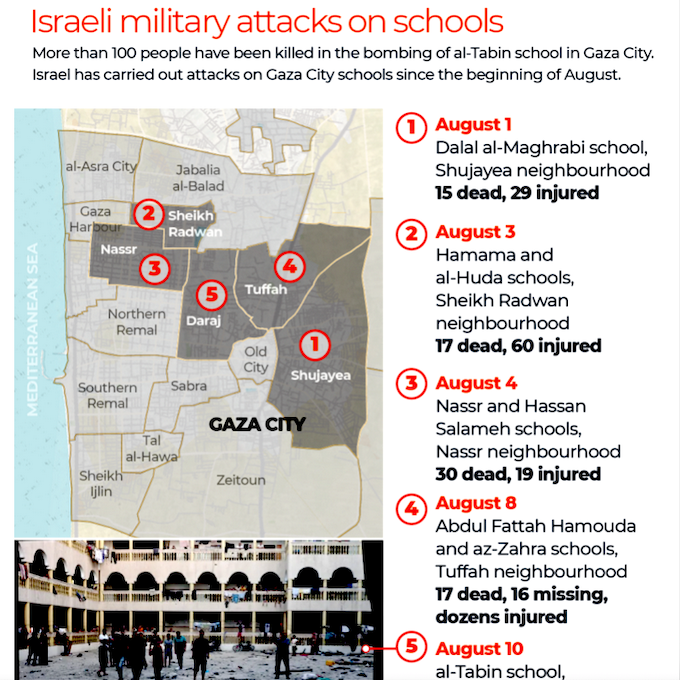 Five Israeli attacks on Gaza schools this week