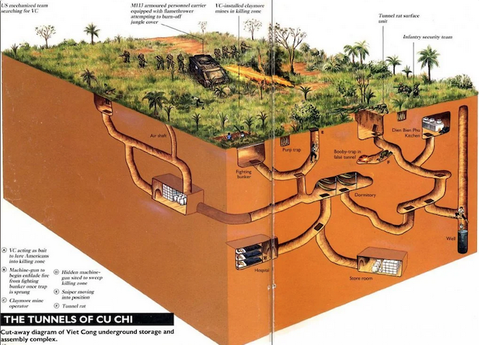 The Củ Chi tunnel network