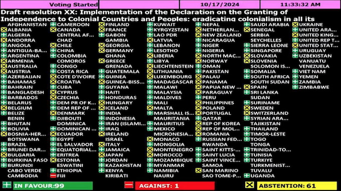 The UN decolonisation vote . . . Fiji voted against