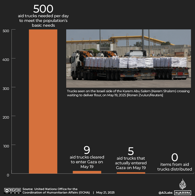 Israel's Gaza aid "smokescreen"
