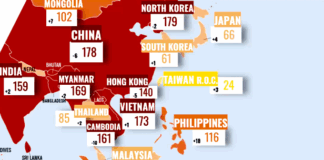 Press freedom in the Asia-Pacific 2025