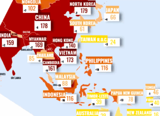 Press freedom in the Asia-Pacific 2025