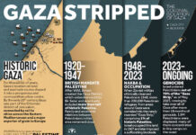 How Palestine has been swallowed up by Greater Israel expansionism since the 1948 Nakba