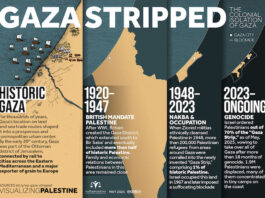 How Palestine has been swallowed up by Greater Israel expansionism since the 1948 Nakba