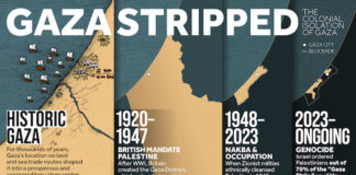 How Palestine has been swallowed up by Greater Israel expansionism since the 1948 Nakba